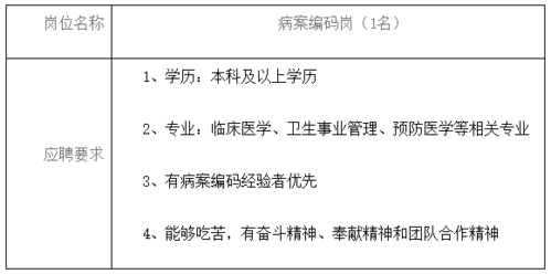 病案管理要报考什么（病案管理要报考什么证书）