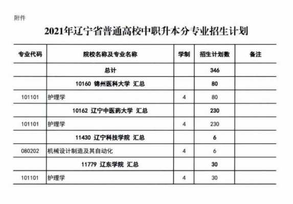 辽宁专升本有什么要求（2021年辽宁专升本最新政策）