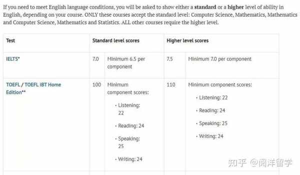 雅思6.5能申请什么大学（雅思65就可以上国外大学了吗）