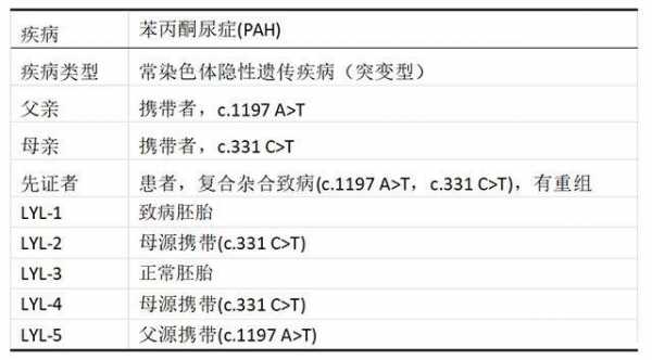 苯丙酮尿症什么酶（苯丙酮尿症的指标）