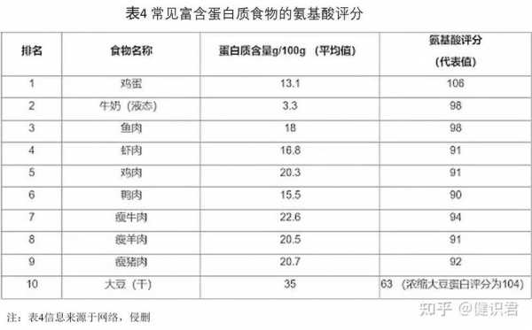 谷类限制氨基酸是什么（谷物类的限制性氨基酸是）