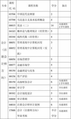 学会计考大学再学什么（学会计考大学再学什么专业）