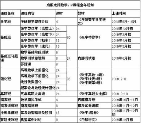 启航考研教什么好（启航考研课程安排）