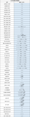 关于建筑专业考什么证挂靠的信息