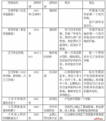 32学制什么意思（学制3+2什么意思）