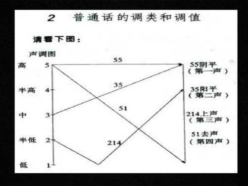 讲话注意音调是什么（说话要注意的几个要素）