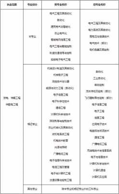 注册电气工程师什么时候考（注册电气工程师每年什么时候考）