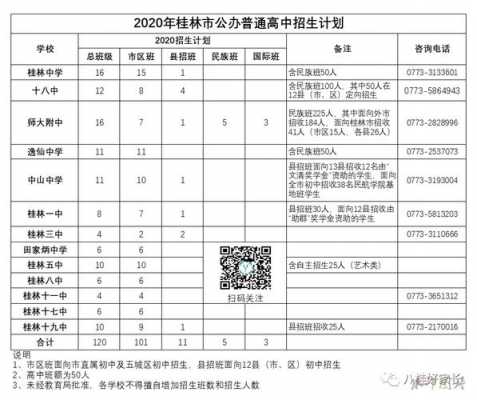 2017桂林高中什么报名（2019年桂林高中招生计划）