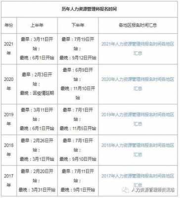 人力资源什么时候报考（人力资源报考截止时间）