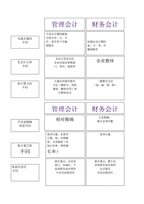 管理会计的内容是什么（管理会计的内容是什么意思）