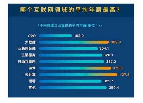 it为什么工资高（为什么it那么赚钱）