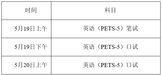 什么时候ptes考试报名（pte报名间隔多久）