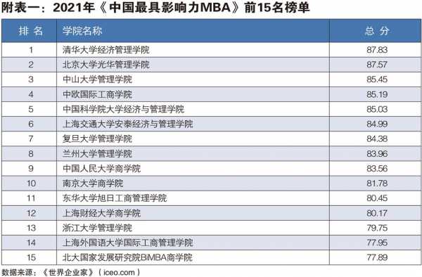 什么学校mba比较好（什么学校的mba好考）