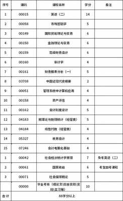 财会专业属于什么学科（财会属于什么专业类别）