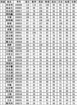 9月什么考试成绩（9月份考试什么时候出成绩）