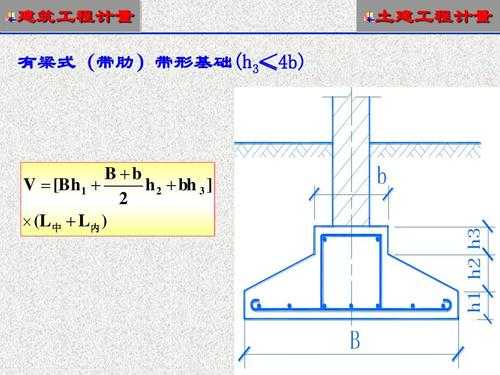 什么叫做有肋式（什么是有肋带形基础）