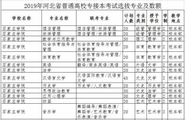 河北专接本考什么（河北省专升本可以报考哪些大学）