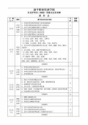 护理学课程有什么（护理学的哪些课程）