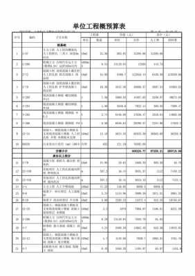 工程预算包括什么科目（工程预算都算什么）