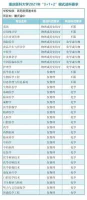 医学参加高考考什么（医学专业高考要考哪些科目）