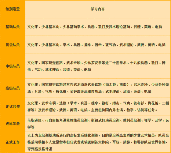 少林学校都有什么课程（少林学校学费多少钱）