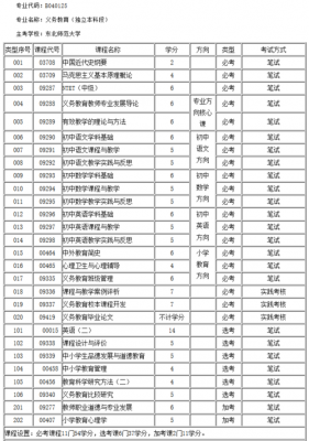 本科自考都有什么专业（本科自考科目有哪些科目）