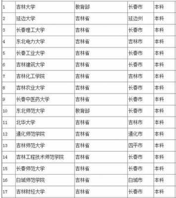 长春二本大学都有什么（长春二本大学名单）