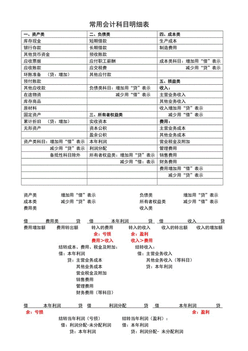 会计记账基础包括什么科目（会计记账基础知识）