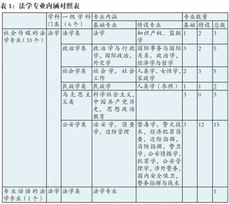 法学本科学些什么（法学本科学些什么专业）