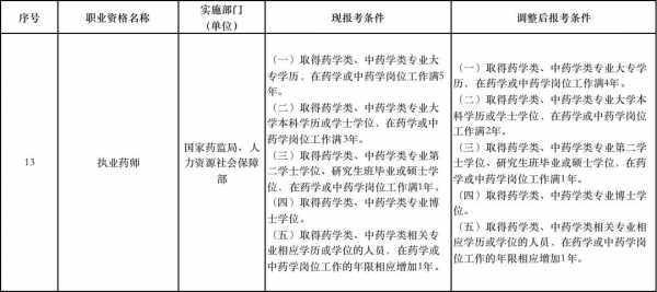 药学授予什么学位（药学毕业授予什么学位）