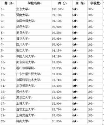 专硕都什么学校有（专硕有含金量吗）