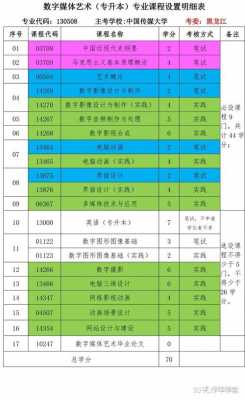 数字媒体可以考什么大学（职高学数字媒体可以考什么大学）