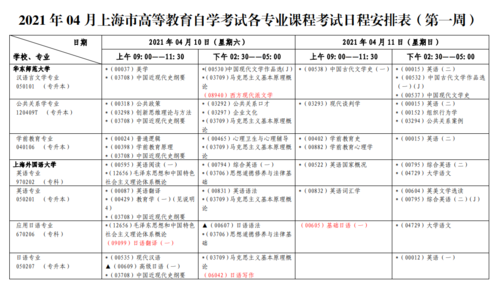 自考专科有什么课程（自考专科有哪些课程）