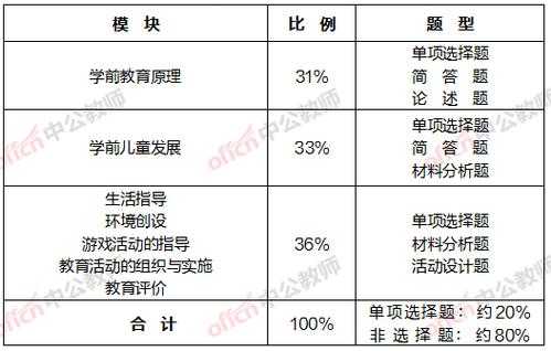 幼师证什么时候考（幼师证什么时候考报名时间）