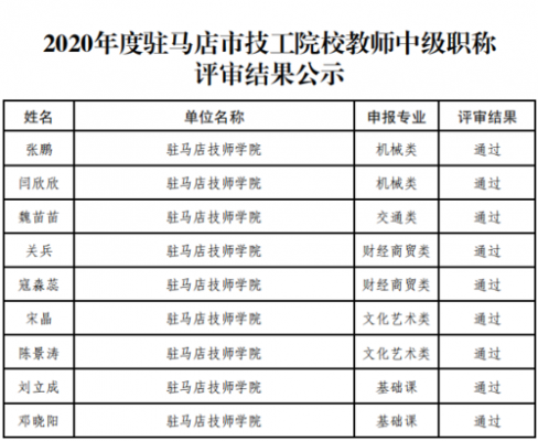 驻马店中专都学什么（驻马店中职学校有哪些）