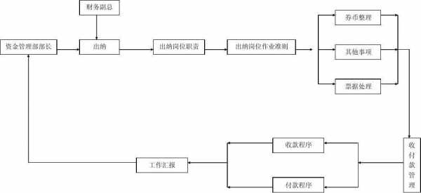 家具厂出纳做什么（家具店出纳的工作流程）