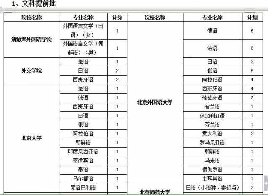 小语种配什么二学历（小语种需要什么学历）