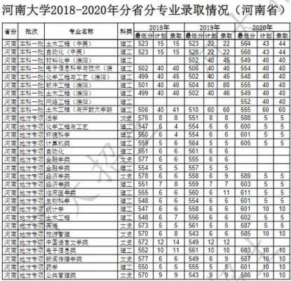 河南230分能上什么大学（河南230分能去哪些大学）