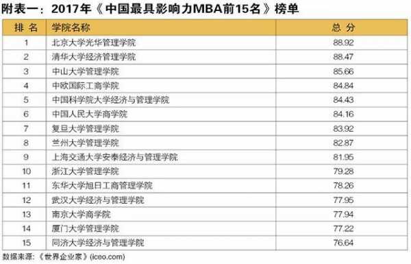 mba什么学校最好考（mba哪个学校含金量高）