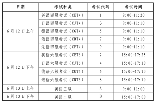 什么时候六级报名（六级何时报名）