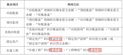 坏账转入什么科目（坏账转入什么科目核算）