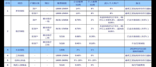 社保属于什么成本（社保属于成本还是费用）