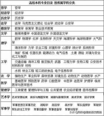 大学都有什么学校（大学都有什么专业）