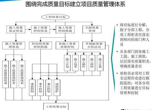 质量管理是什么（项目质量管理是什么）