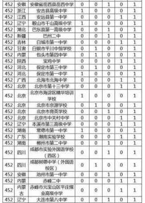 375能上什么高中延安的（375分能上哪些公办大学）