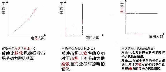 什么是工资率（什么是工资率上升的替代效应）