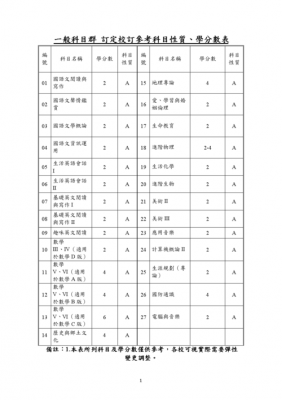 技校有什么科目（技校都有什么科目）