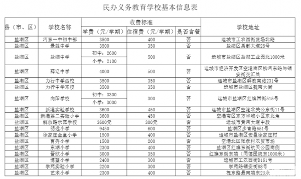 民办义务学校什么性质（民办学校是不是义务教育学校）