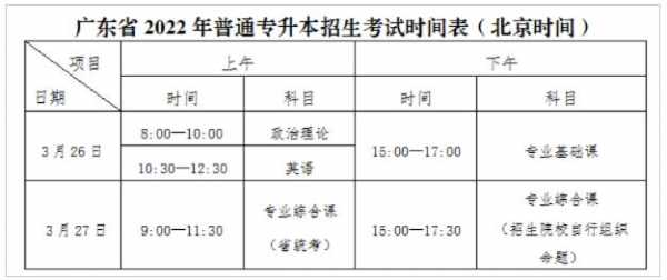 专升本考试什么时候考（2024年专升本考试什么时候考）