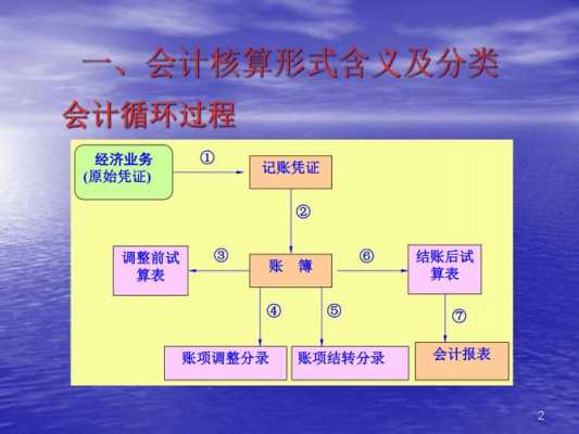 什么是会计核算形式（会计的核算形式）